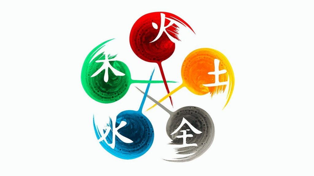 Wu Xing: a Teoria dos Cinco Elementos