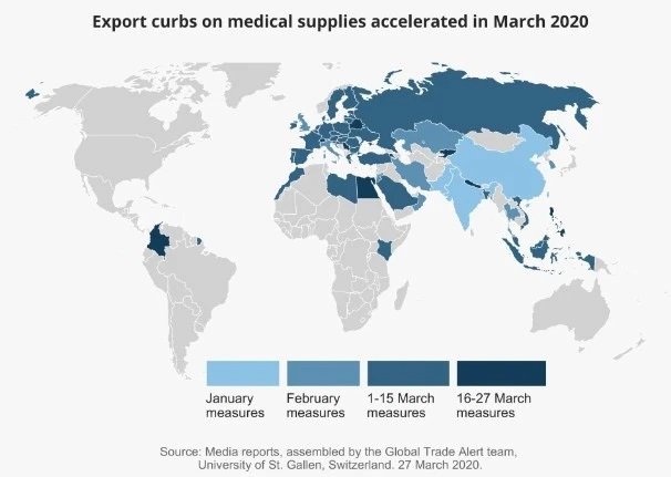 restrições na exportação de suprimentos médicos aceleraram em março